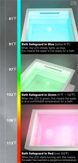 Concept: Bath Safeguard