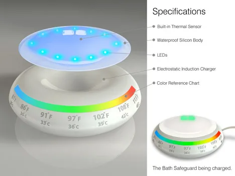 Concept: Bath Safeguard
