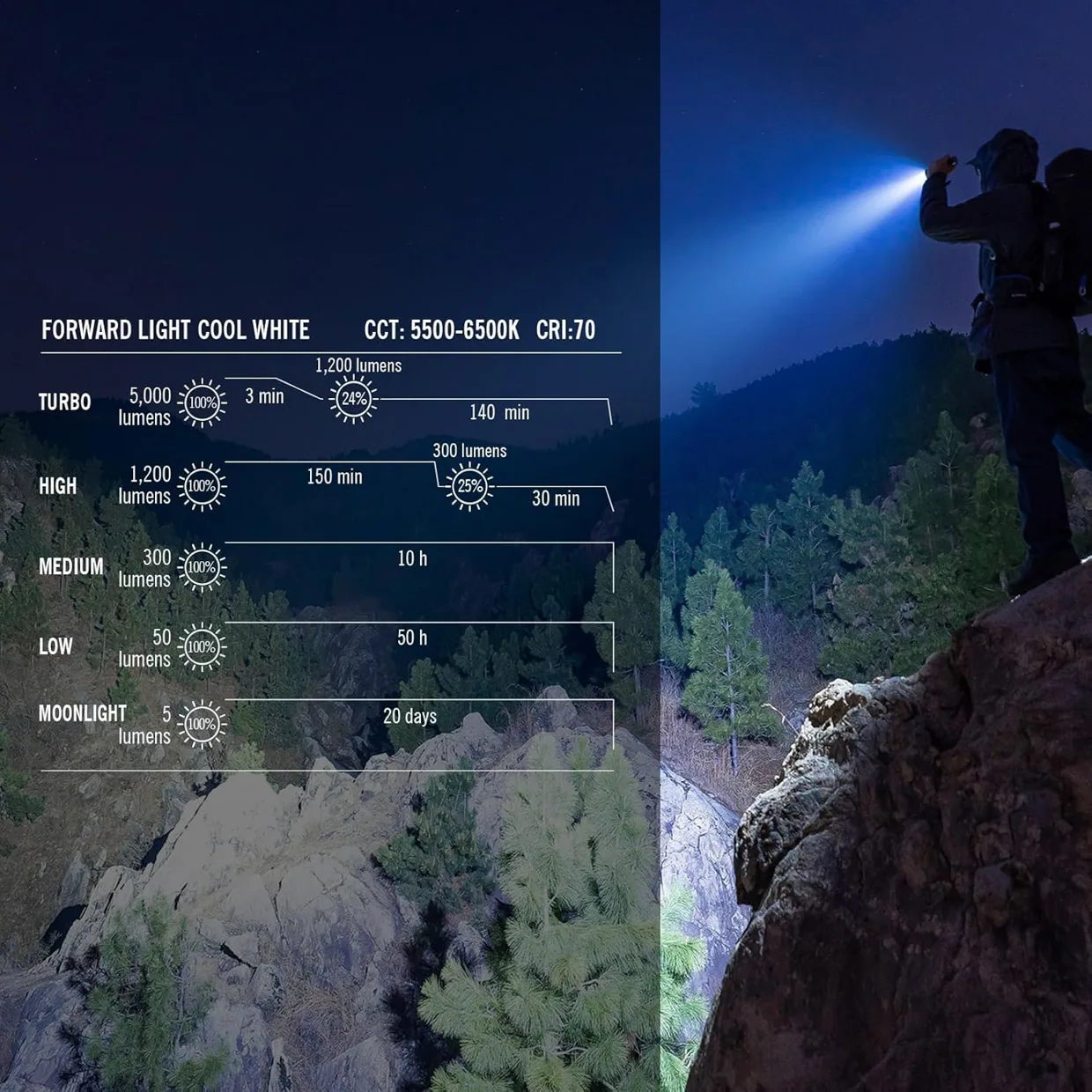 Olight Prowess Dual-output Flashlight