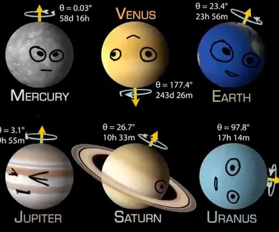Planetary Speed Comparison (Now with Faces)